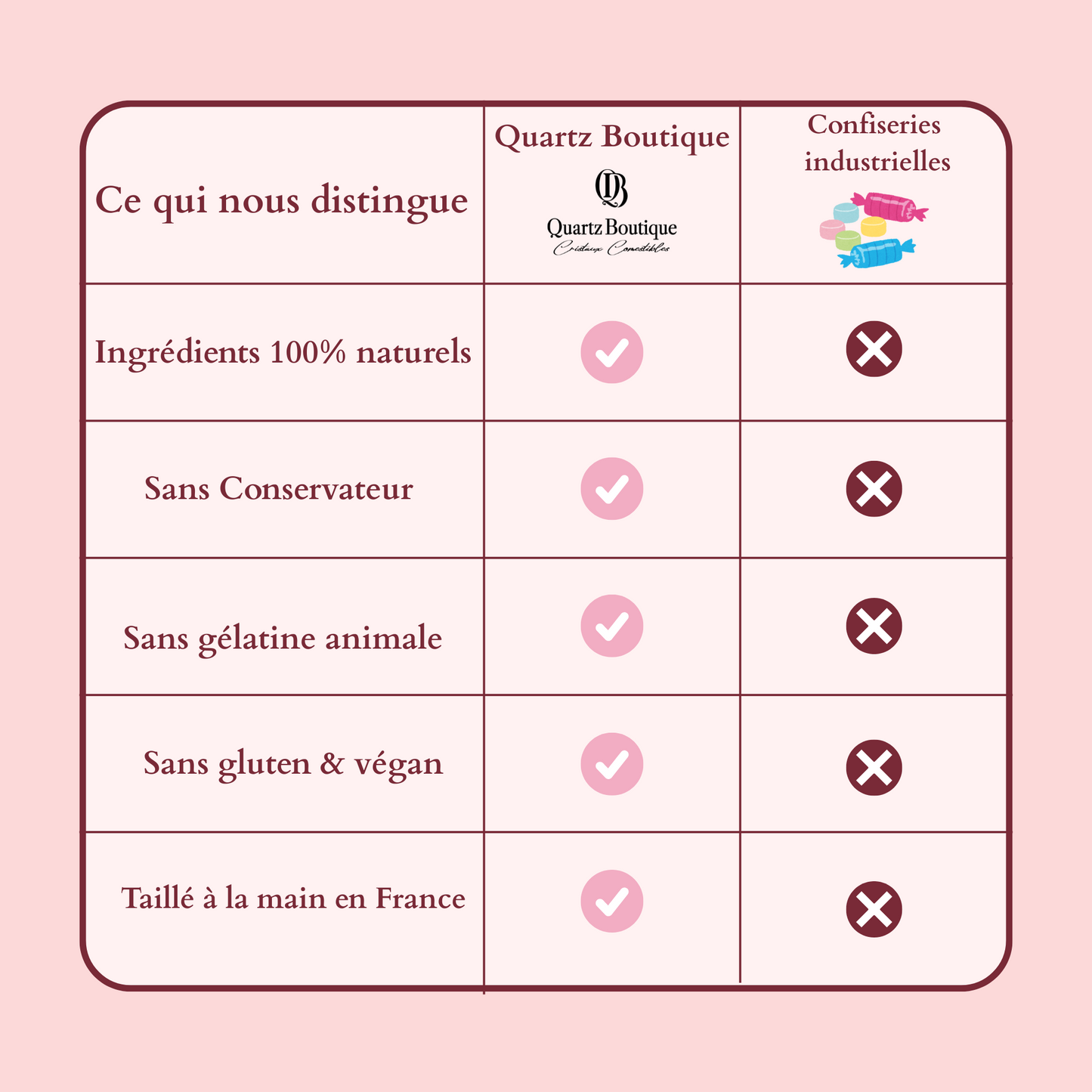 Collection Jade - 6 Cristaux Comestibles
